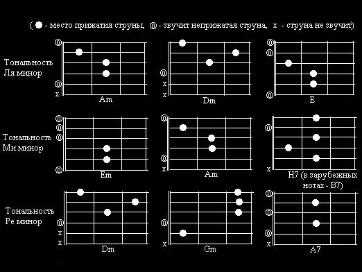 Како читати картице?