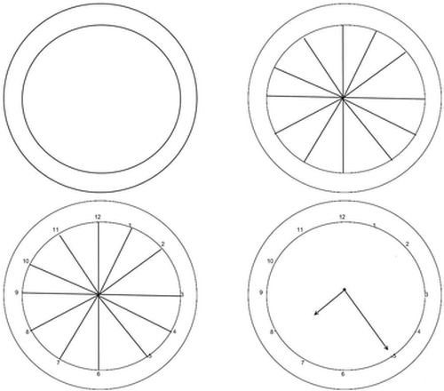 Како нацртати сат?