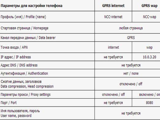 Како повезати Интернет са НСС?