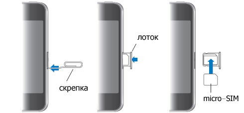 Како уградити сим картицу на иПхоне?