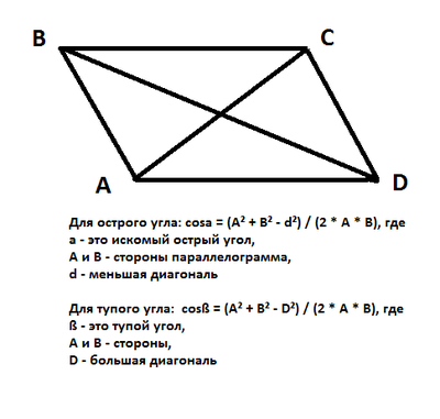 Како пронаћи акутни угао паралелограма?