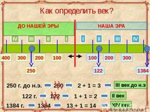 Како одредити век?