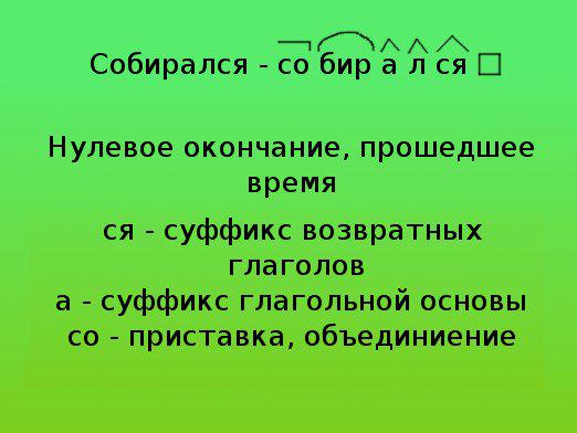 Како да раставите реч по композицији?